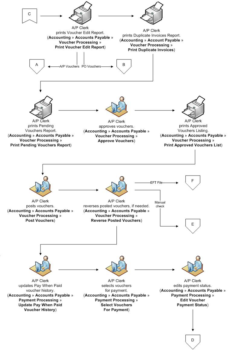 https://et.norc.org/cpweb/helpfiles/costpoint/GUID-B708FCF0-358E-49E2-BA19-96FD3BC39704-low.jpg